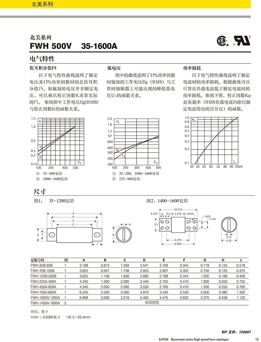 北美系列FWH 500V熔斷器規(guī)格、尺寸.jpg