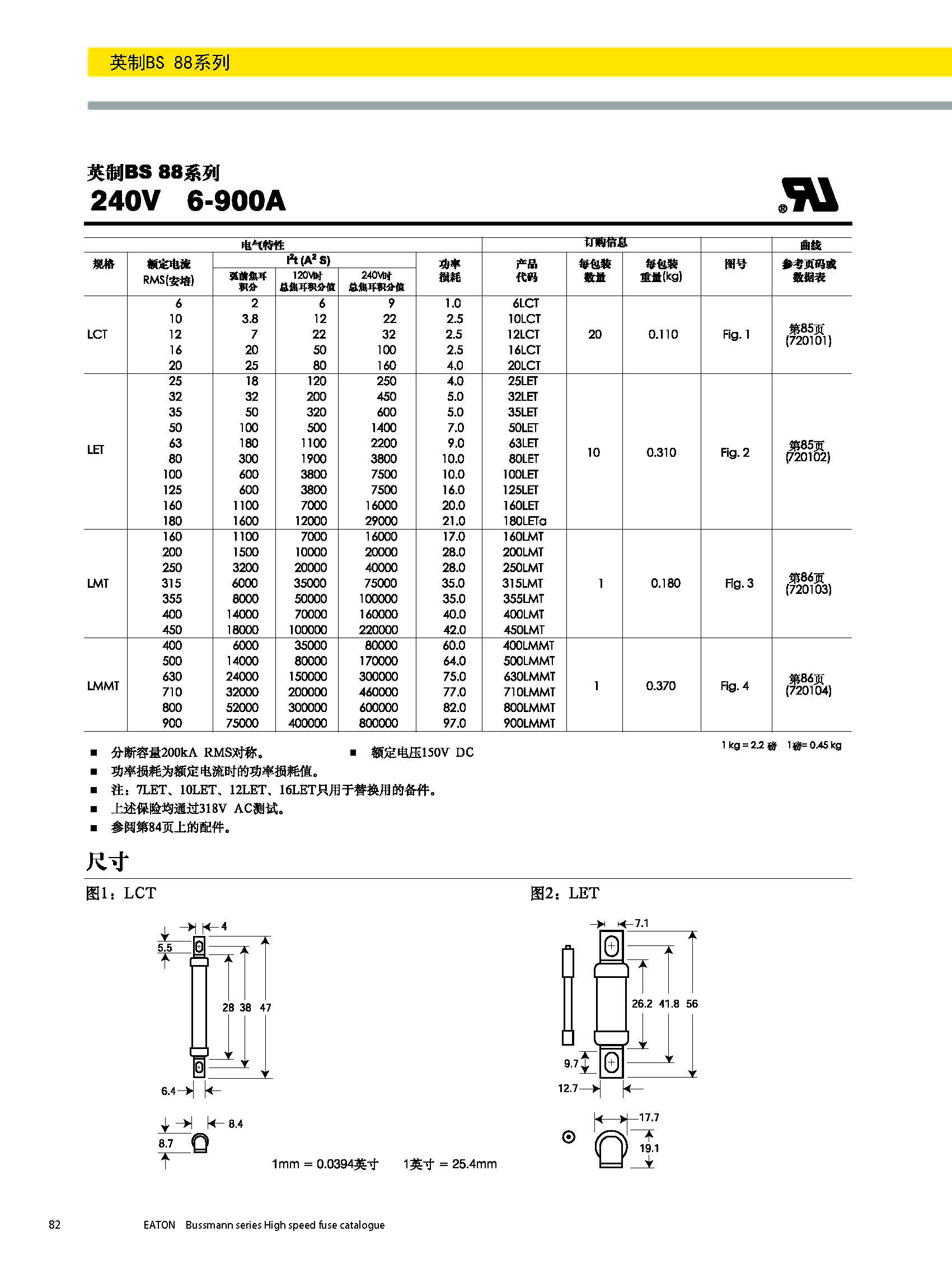 BS88 240V英標(biāo)系列熔斷器規(guī)格、尺寸.jpg