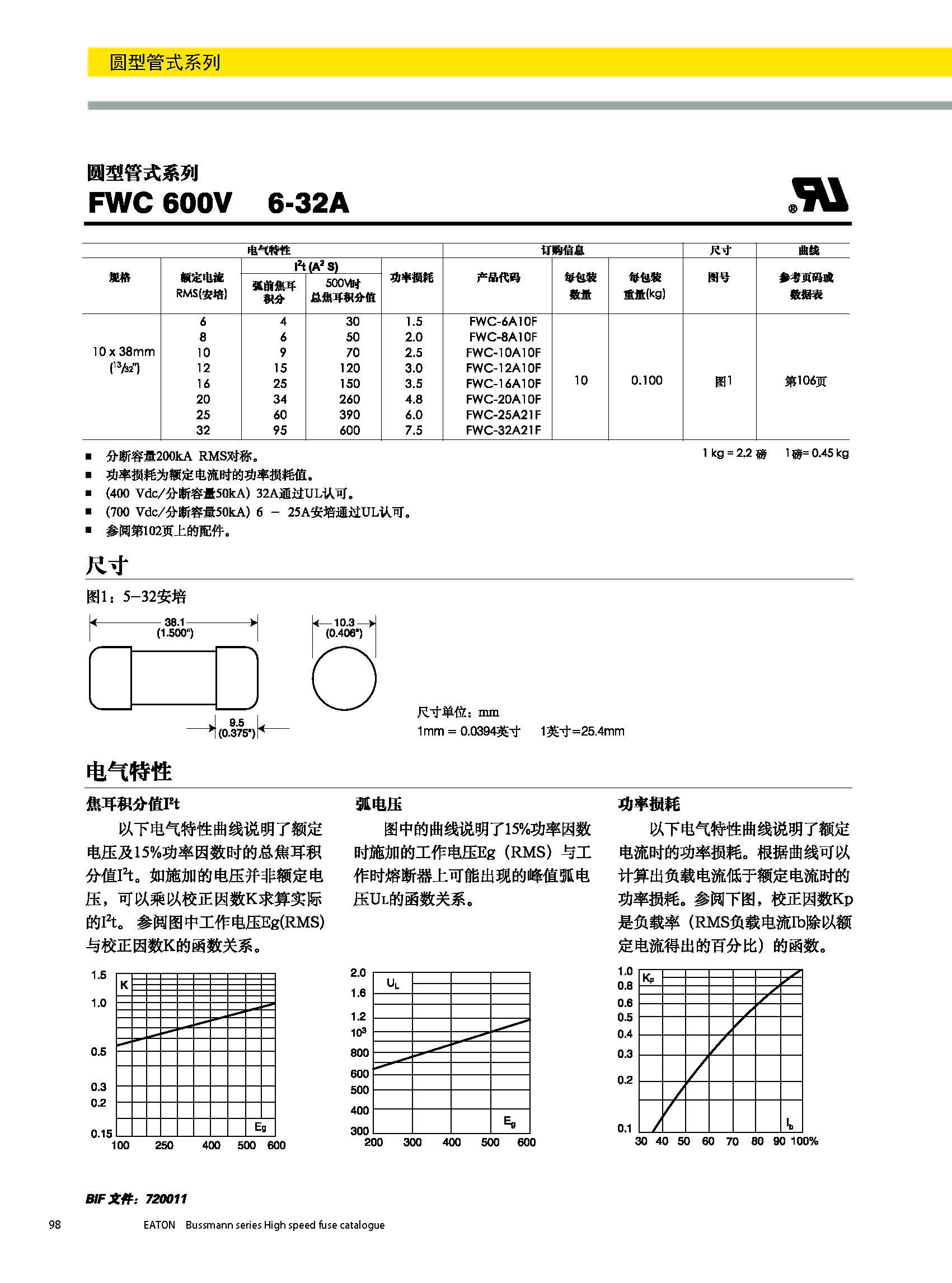 圓形管式熔斷器FWS 20*127 系列規(guī)格、尺寸.jpg