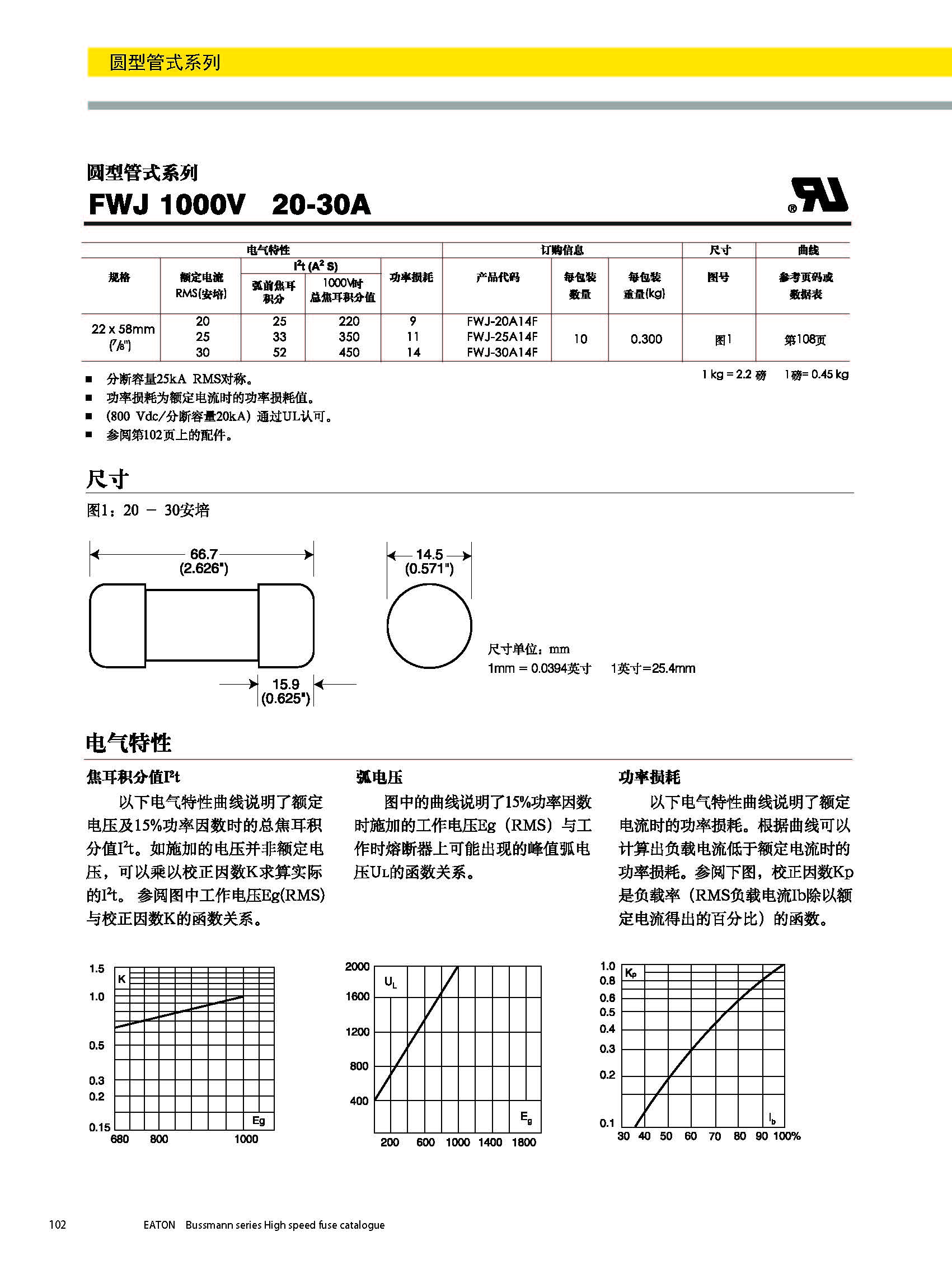 圓形管式熔斷器FWS 20*127 系列規(guī)格、尺寸.jpg