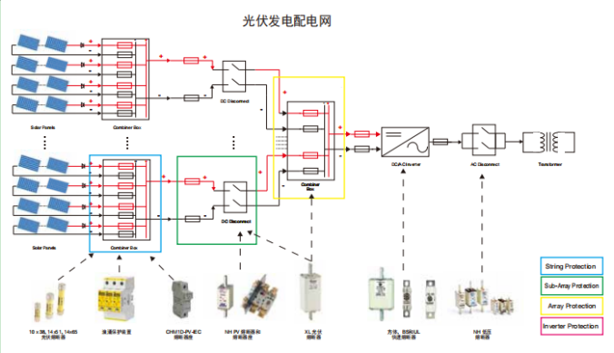 光伏發(fā)電配電圖 PV系列光伏專用產品